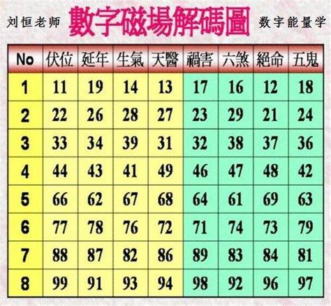 能量數字學|生命數字能量學